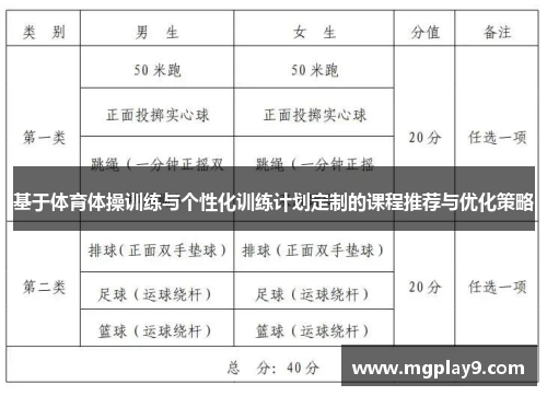 基于体育体操训练与个性化训练计划定制的课程推荐与优化策略