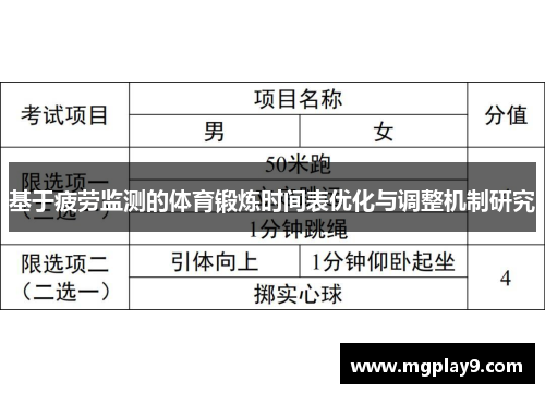 基于疲劳监测的体育锻炼时间表优化与调整机制研究
