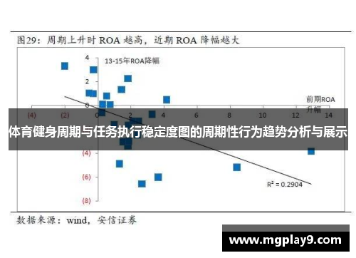 体育健身周期与任务执行稳定度图的周期性行为趋势分析与展示