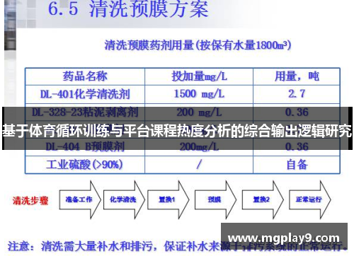 基于体育循环训练与平台课程热度分析的综合输出逻辑研究