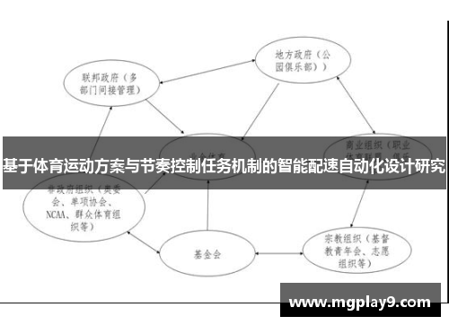 基于体育运动方案与节奏控制任务机制的智能配速自动化设计研究